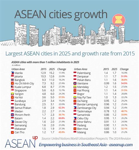 largest city in asia|asian cities by population.